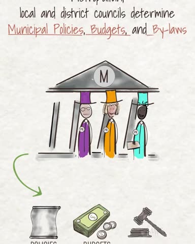 Civics Academy — production still